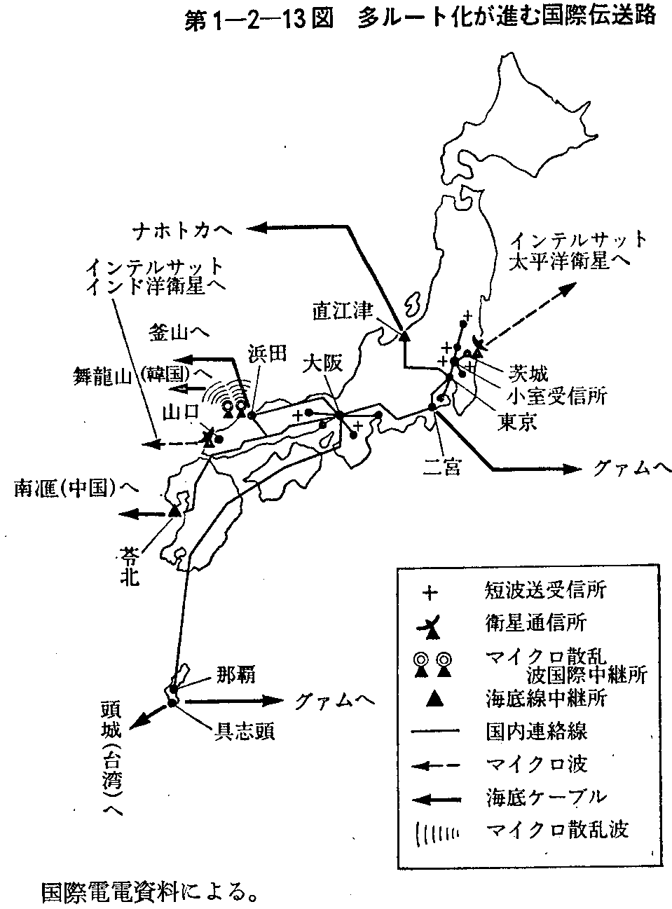 第1-2-13図 多ルート化が進む国際伝送路