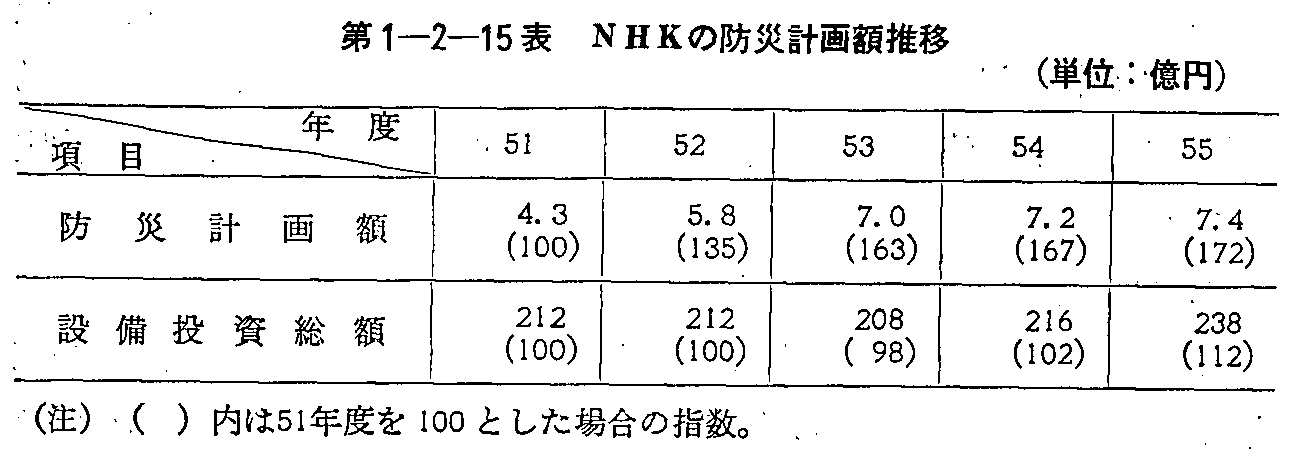 1-2-15\ NHK̖hЌvz