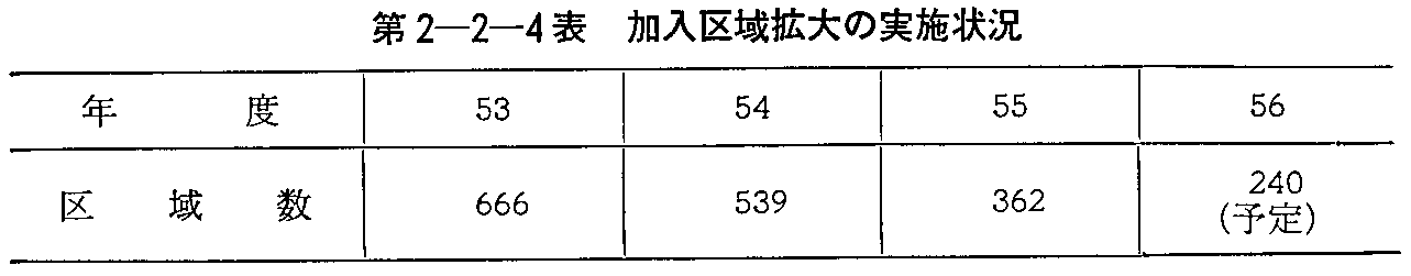 第2-2-4表 加入区域拡大の実施状況