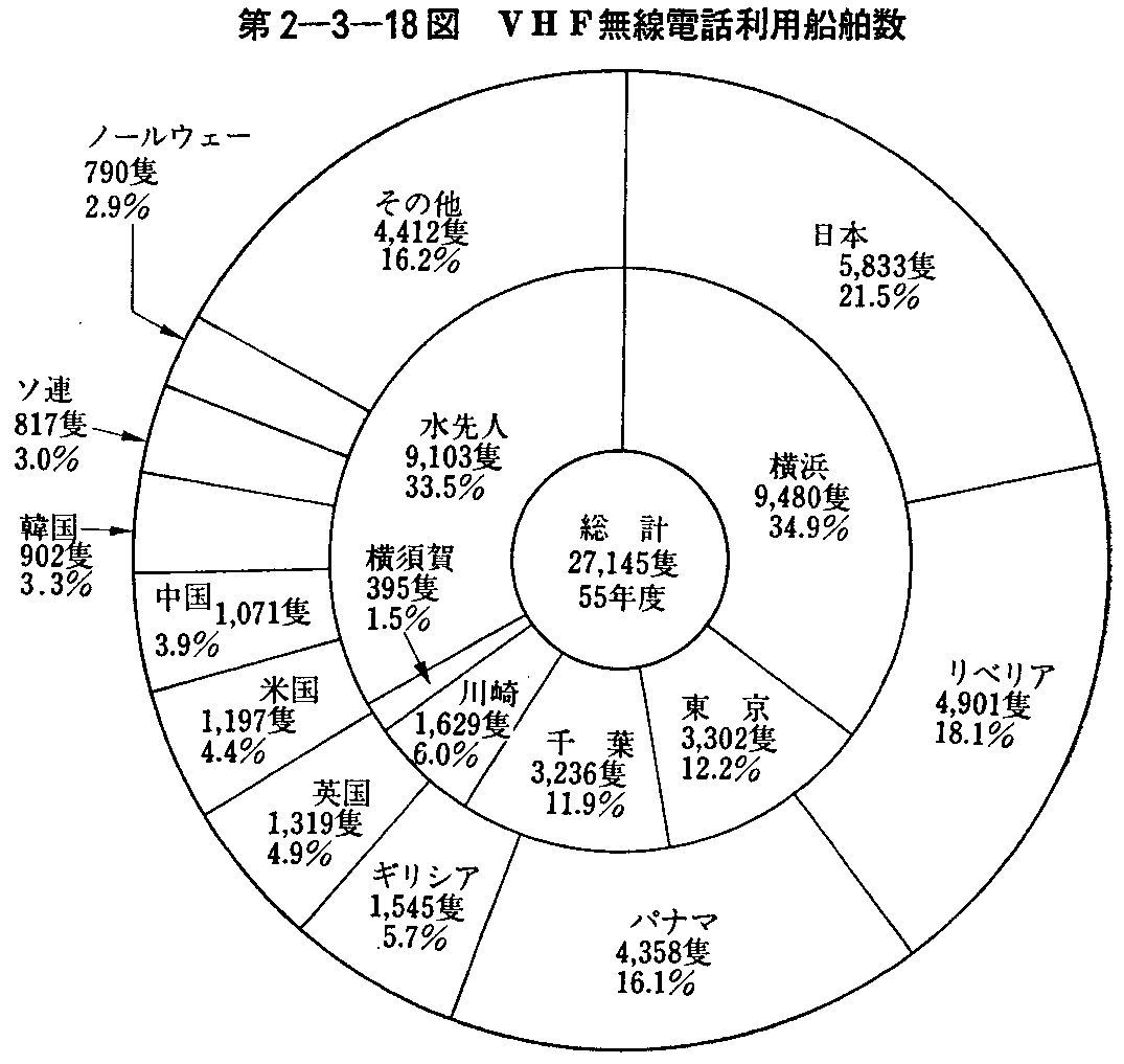 2-3-18} VHFdbpD