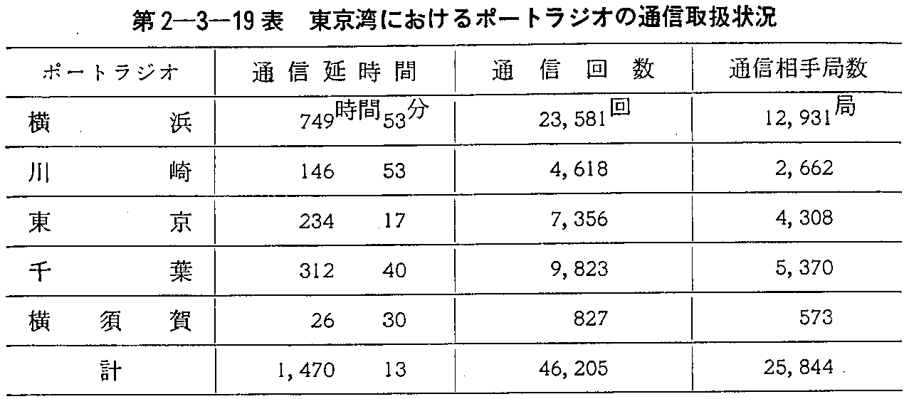 2-3-19\ pɂ|[gWI̒ʐM戵