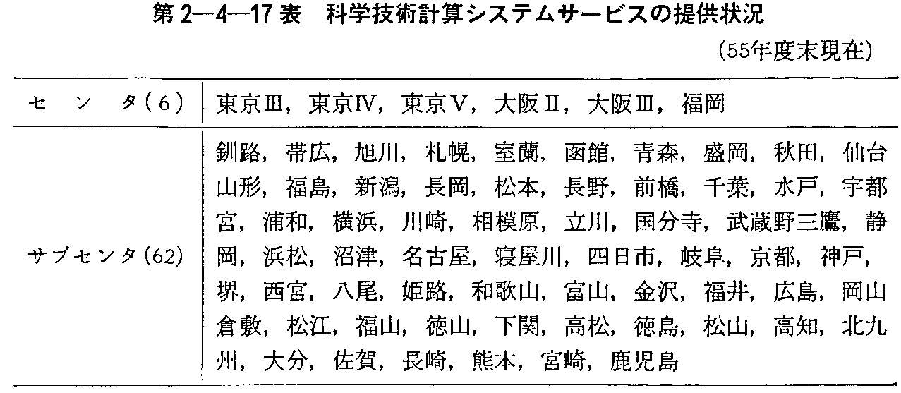 第2-4-17表 科学技術計算システムサービスの提供状況(55年度末現在)