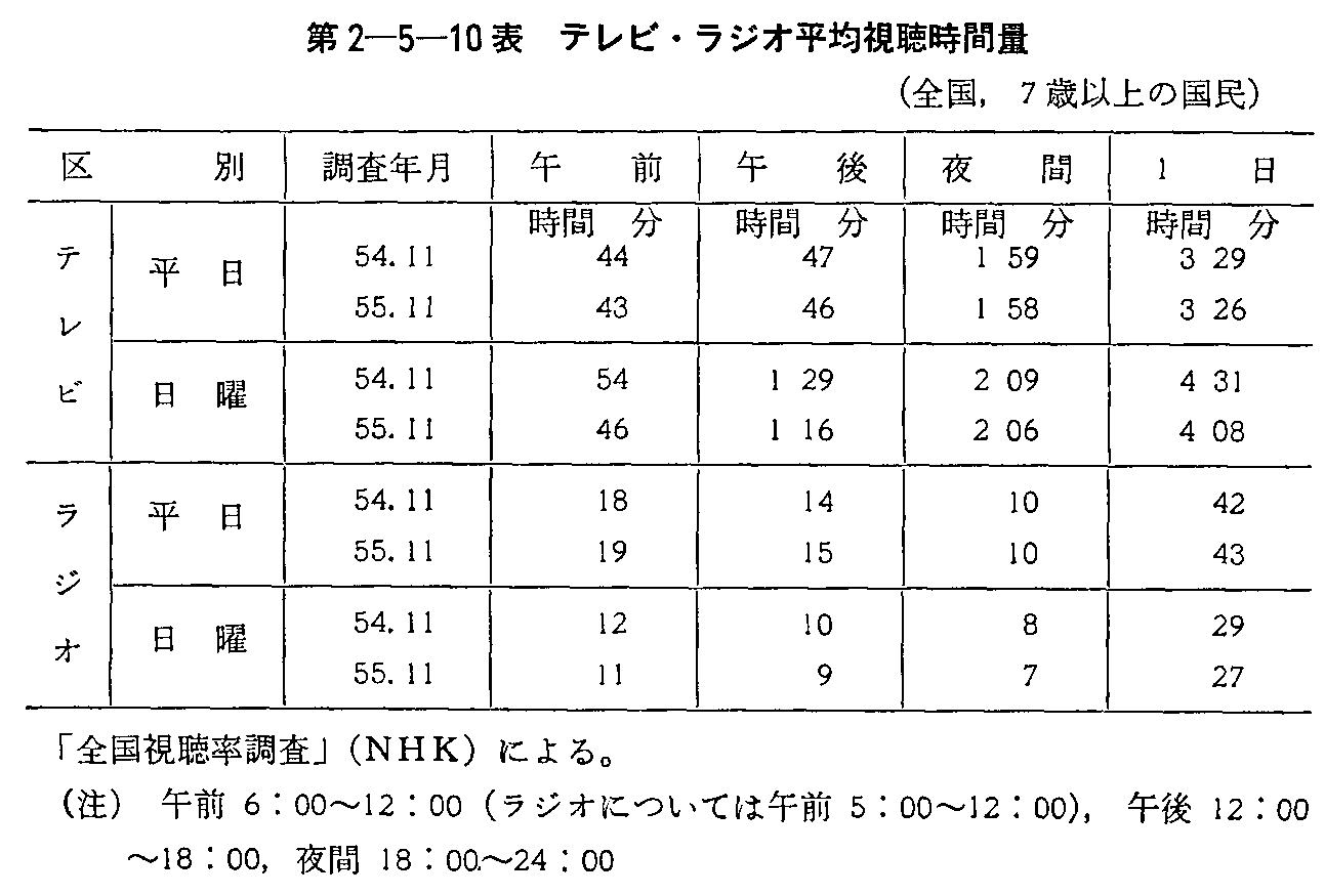 2-5-10\ erEWIώԗ(S,7Έȏ̍)