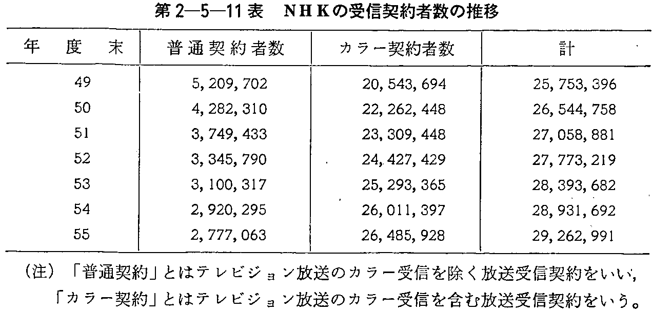 2-5-11\ NHK̎M_Ґ̐