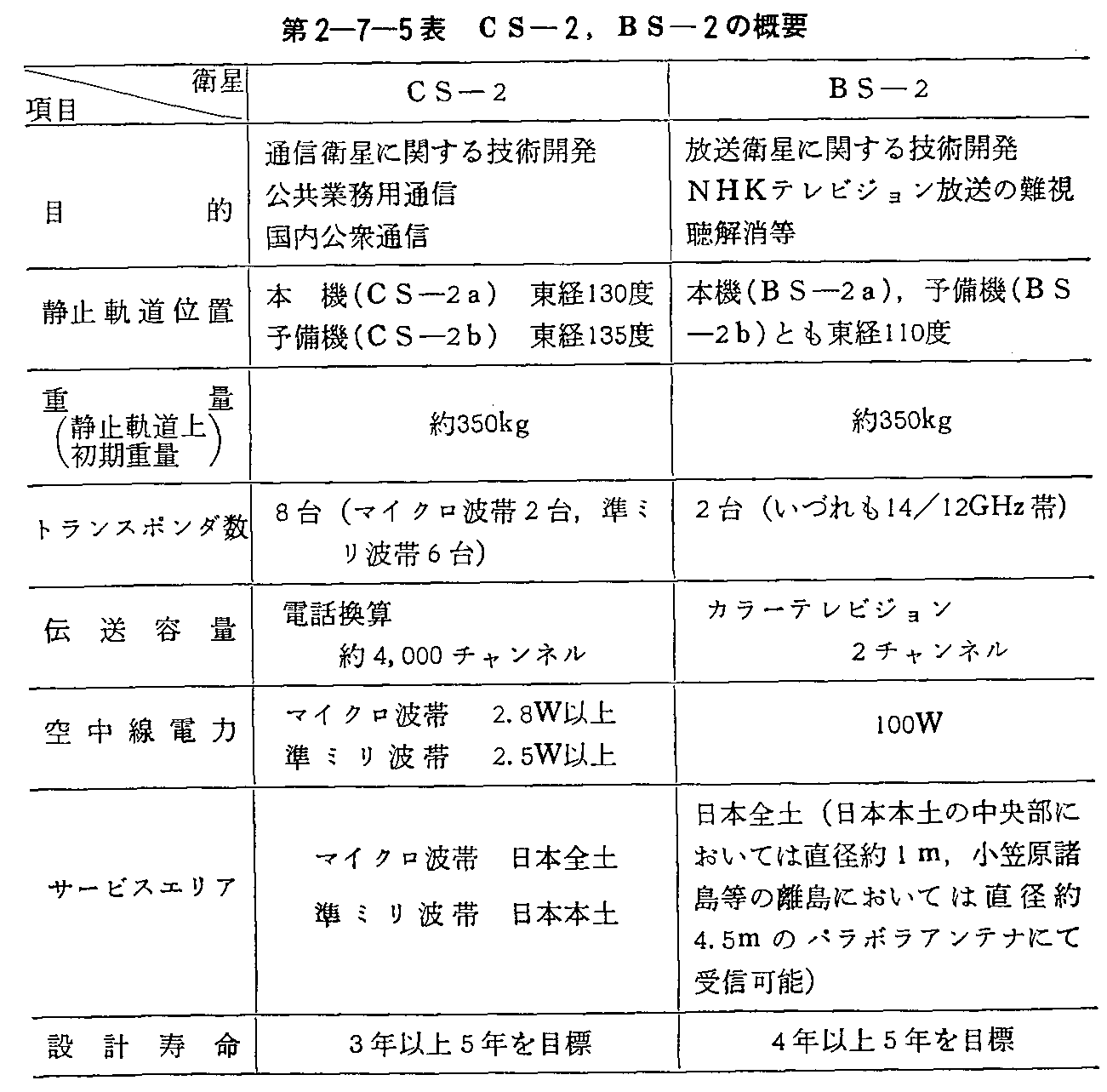 2-7-5\ CS-2,BS-2̊Tv