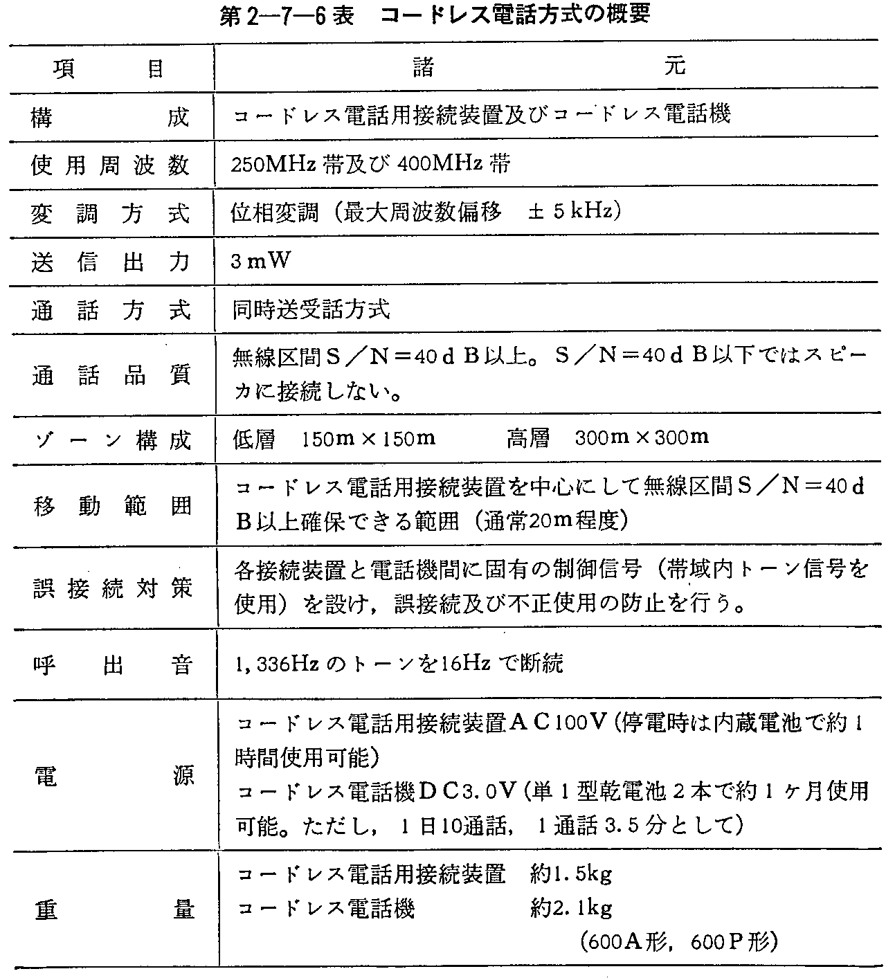 第2-7-6表 コードレス電話方式の概要