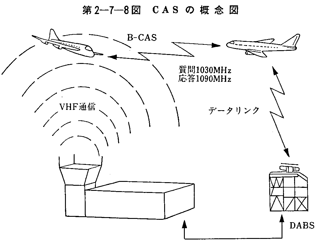 第2-7-8図 CASの概念図