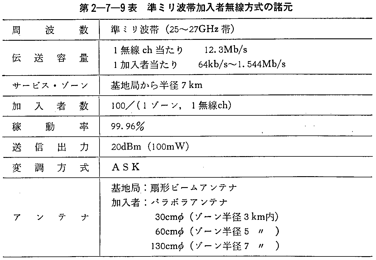 第2-7-9表 準ミリ波帯加入者無線方式の諸元