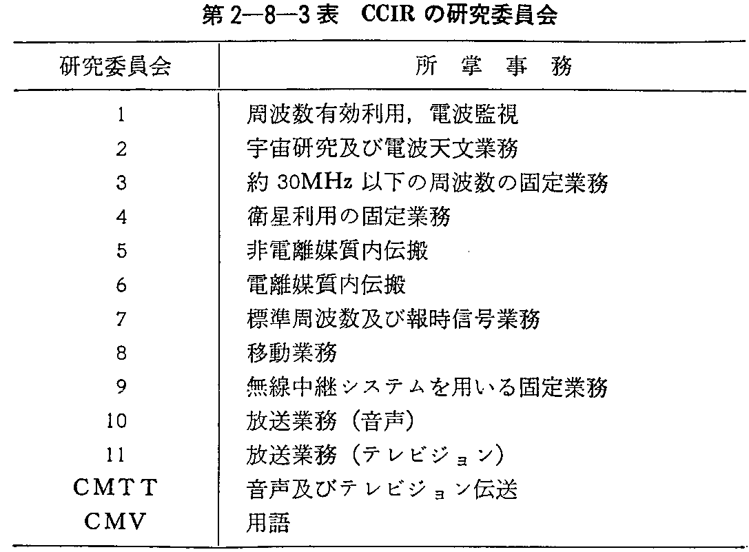 第2-8-3表 CCIRの研究委員会