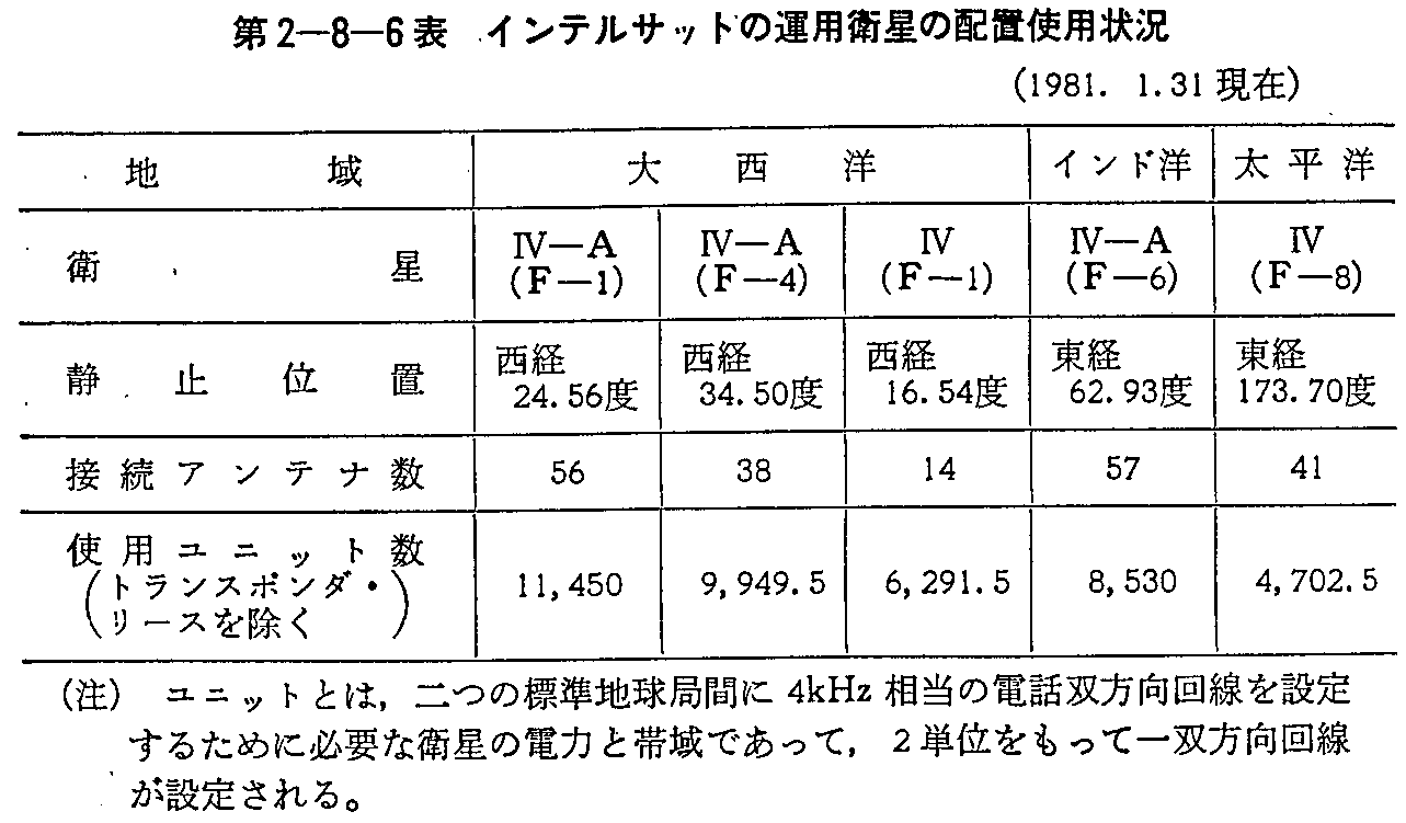 2-8-6\ CeTbg̉^pq̔zugp(1981.1.31)