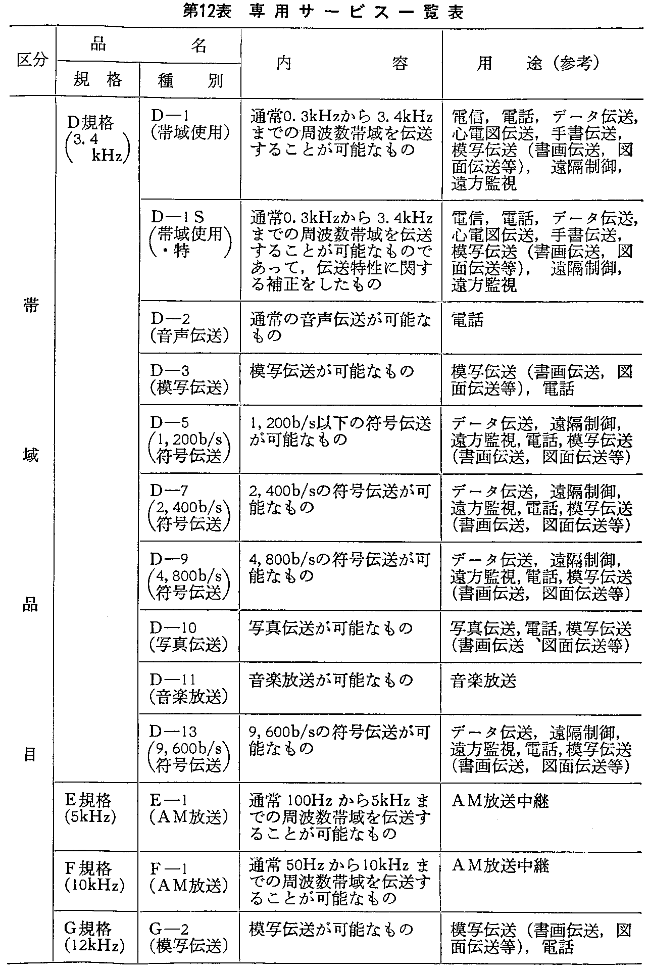 12\ pT[rXꗗ\(1)