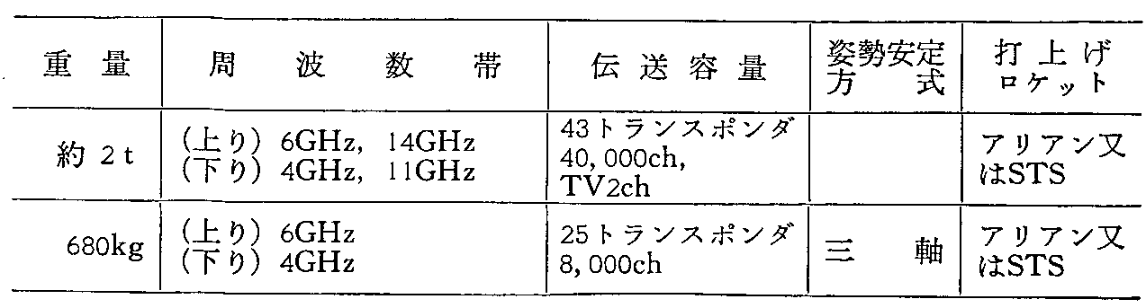 34\ O̎vʐMEq̏(v撆)(6)