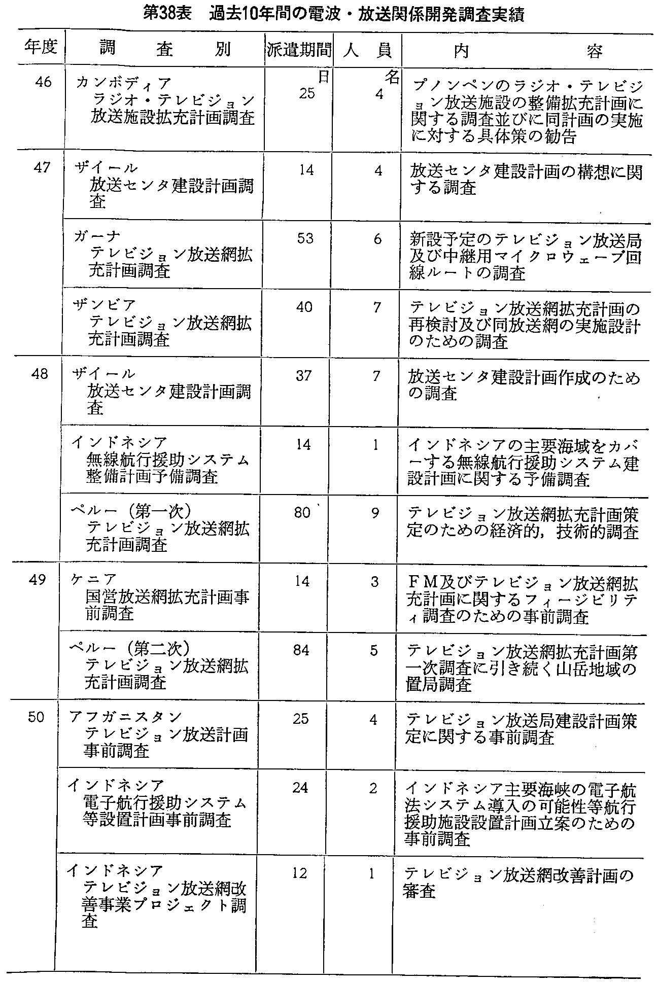 38\ ߋ10NԂ̓dgE֌WJ(1)