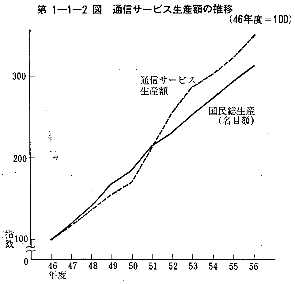 1-1-2} ʐMT[rXYz̐