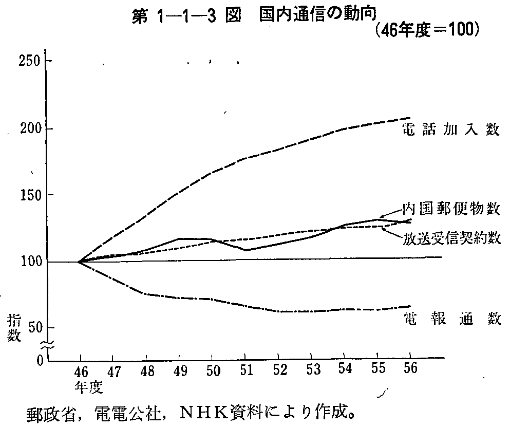 1-1-3} ʐM̓