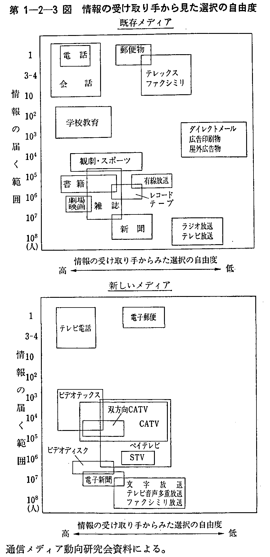 1-2-3} ̎󂯎肩猩I̎Rx