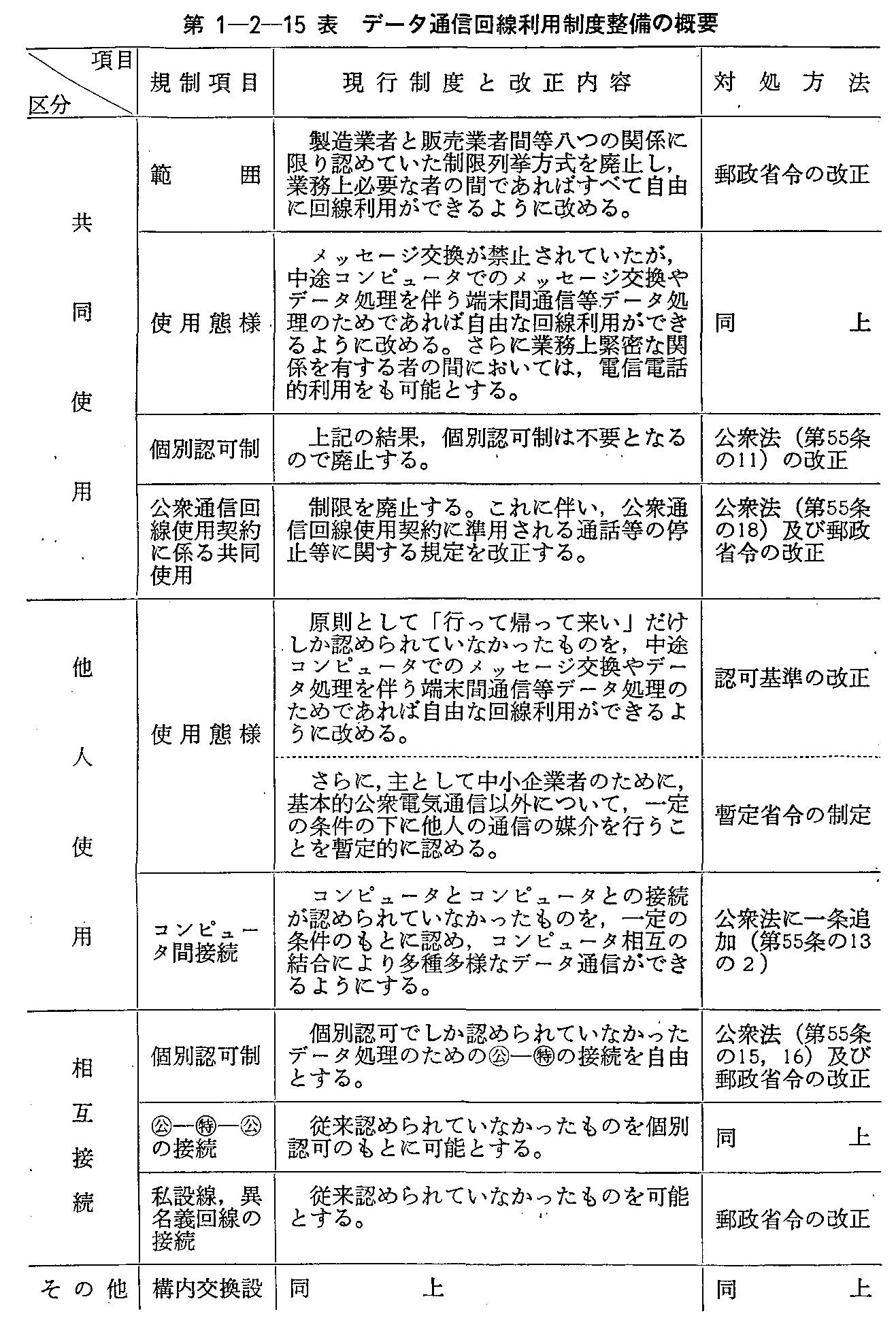 1-2-15\ f[^ʐMpx̊Tv(1)