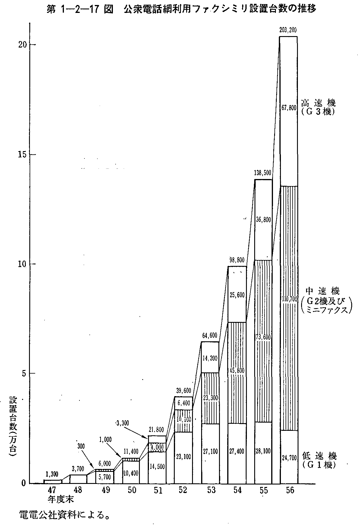 1-2-17} Odbԗpt@NV~ݒu䐔̐