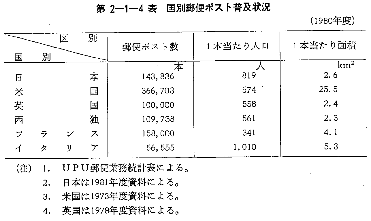 2-1-4\ ʗXփ|Xgy(1980Nx)