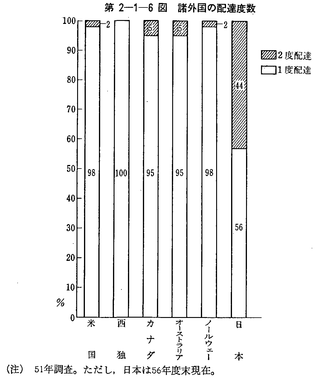 2-1-6} O̔zBx