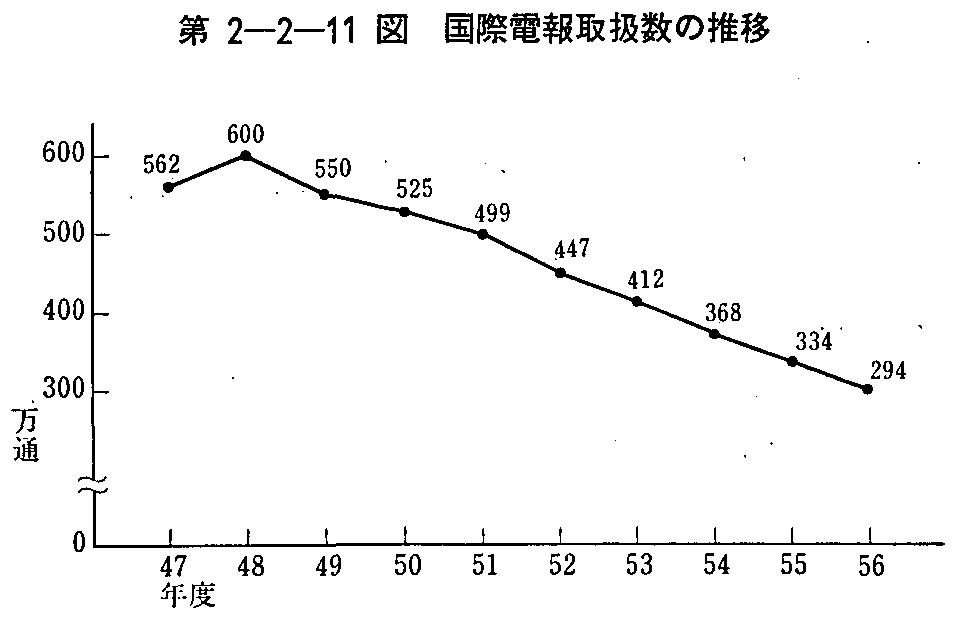 2-2-11} ۓd戵̐