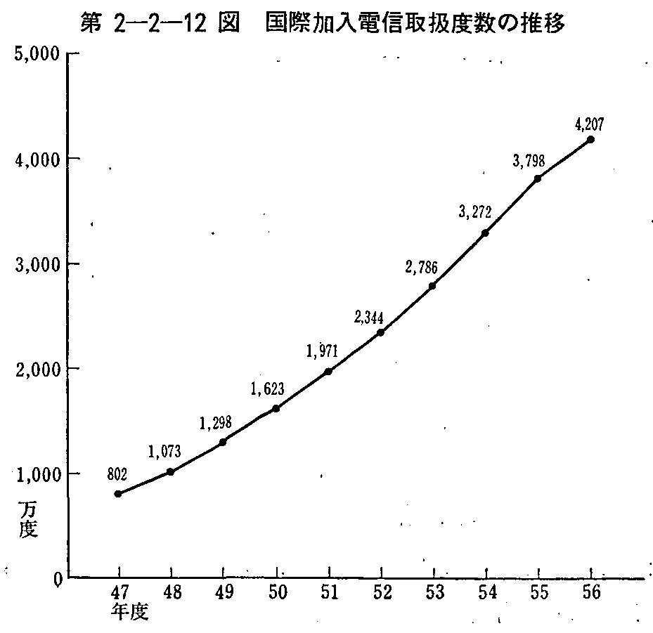 2-2-12} ۉdM戵x̐