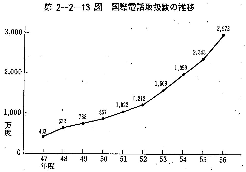 2-2-13} ۓdb戵̐