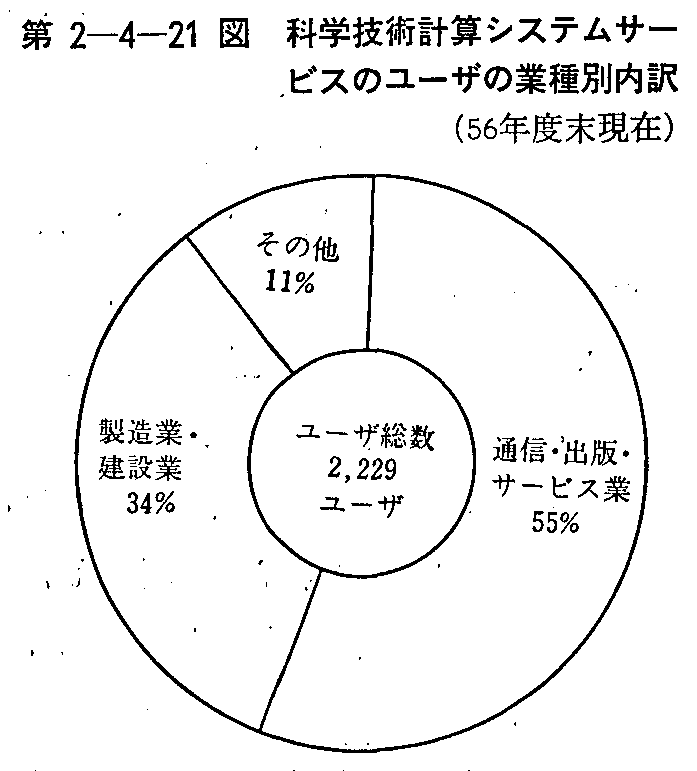 2-4-21} ȊwZpvZVXeT[rX̃[ŰƎʓ(56Nx)