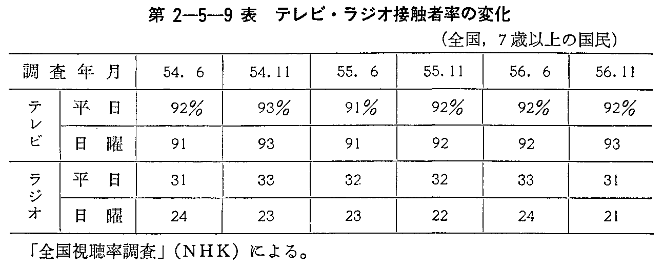 2-5-9\ erEWIڐGҗ̕ω(S,7Έȏ̍)