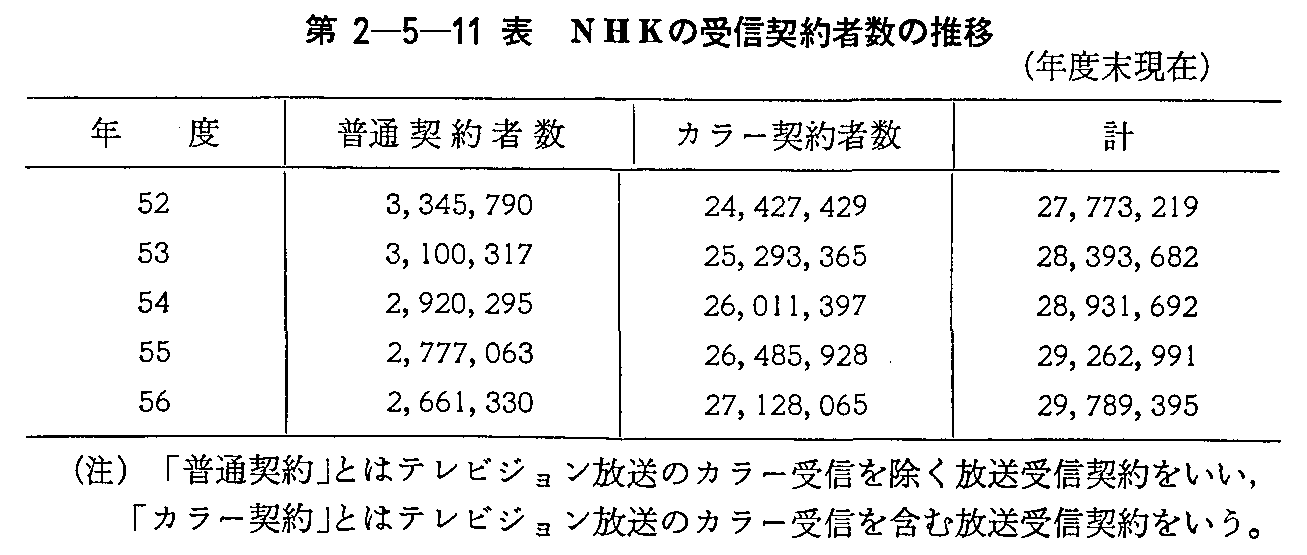 2-5-11\ NHK̎M_Ґ̐(Nx)