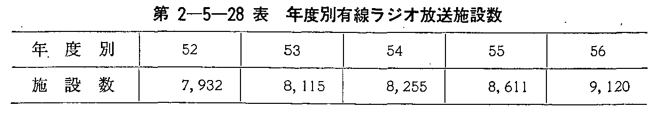 有線放送