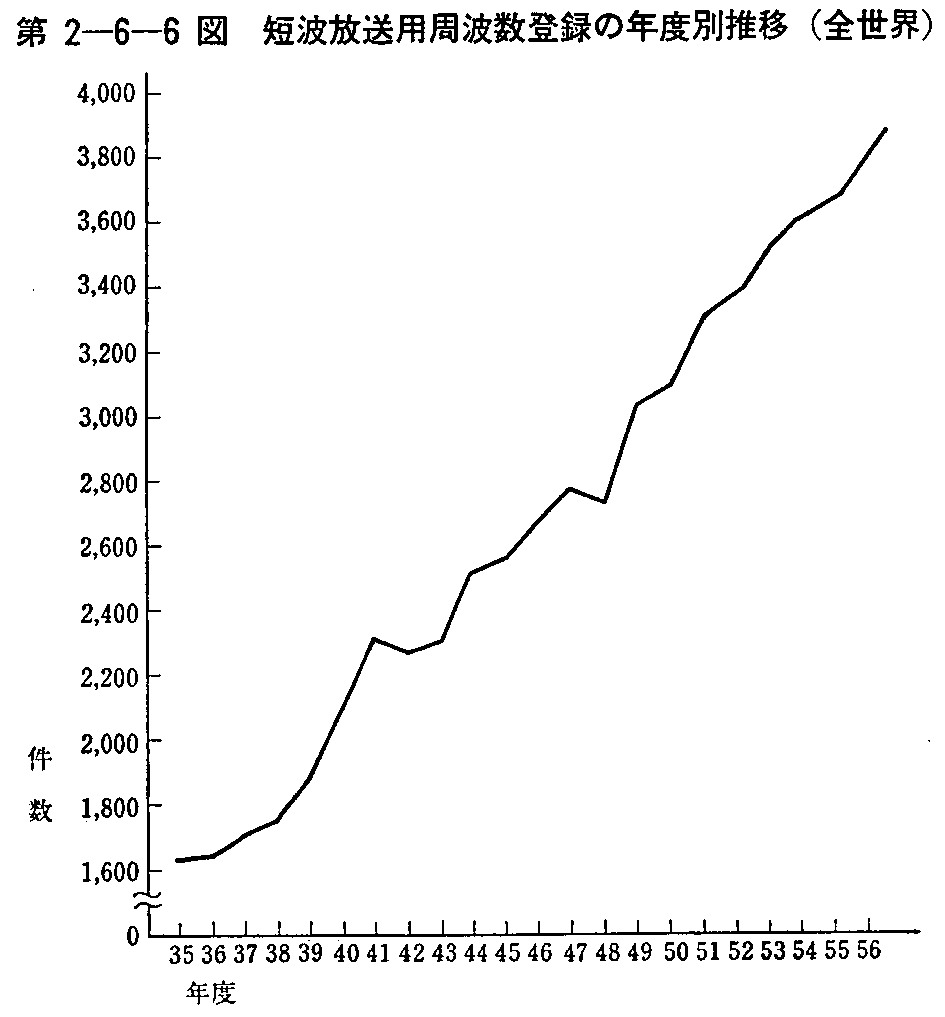 2-6-6} Zgpgo^̔Nxʐ(SE)