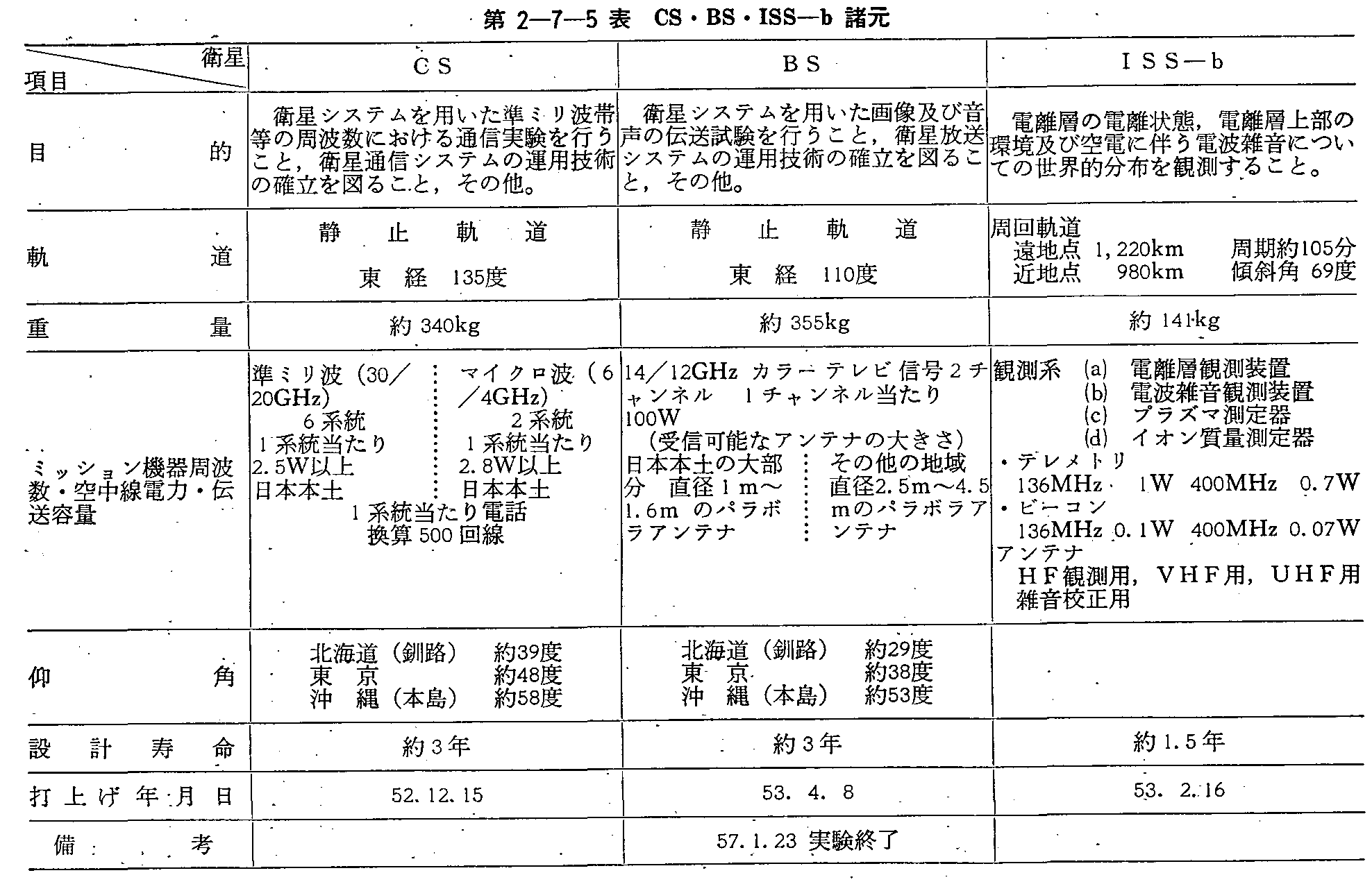 2-7-5\ CSEBSEISS-b