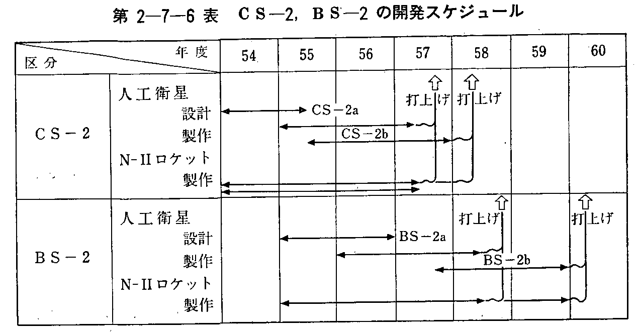 2-7-6\ CS-2,BS-2̊JXPW[