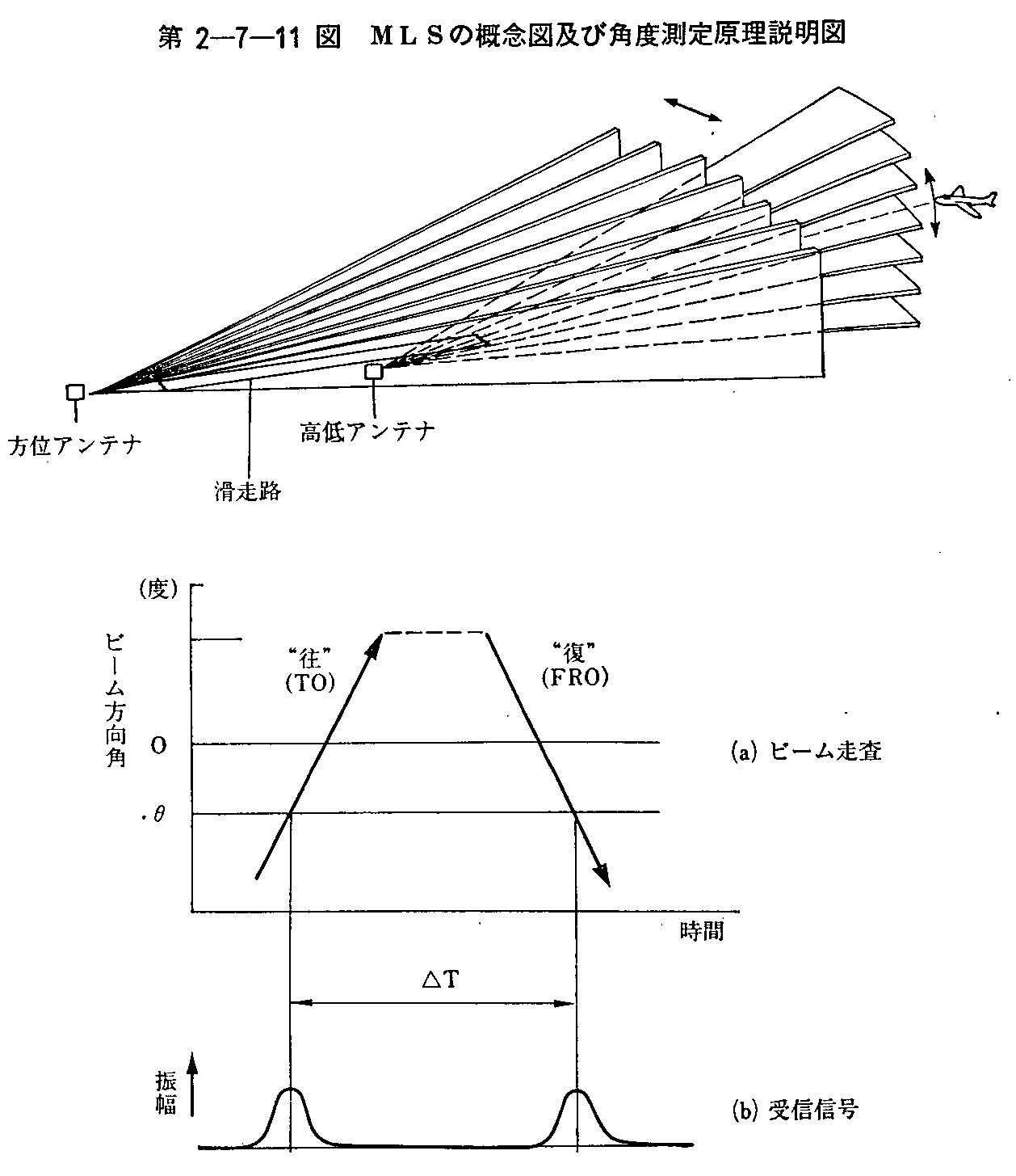 2-7-11} MLS̊TO}yъpx茴}