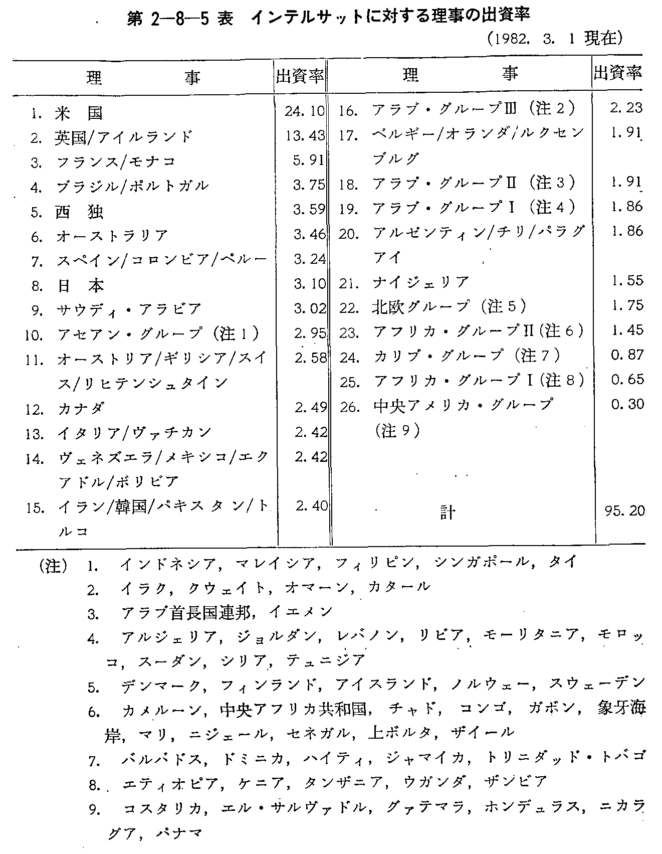2-8-5\ CeTbgɑ΂闝̏o(1982.3.1)