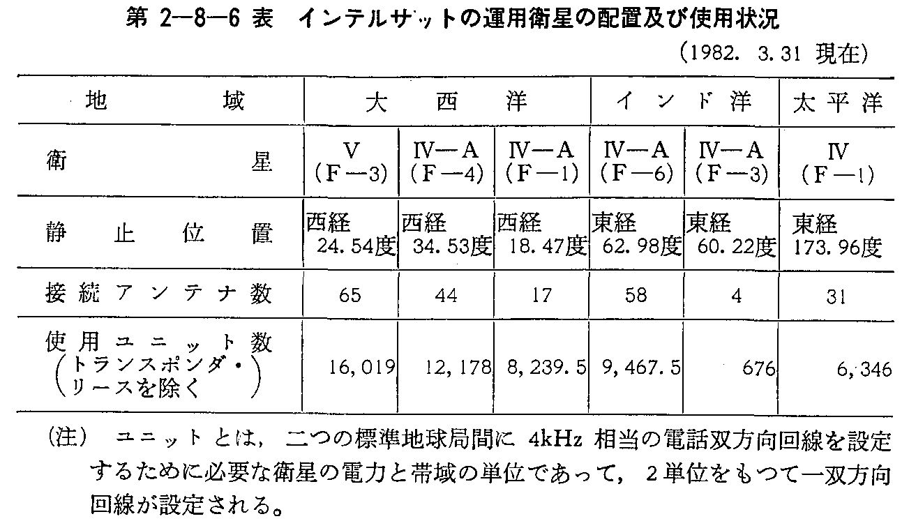 2-8-6\ CeTbg̉^pq̔zuyюgp(1982.3.31)