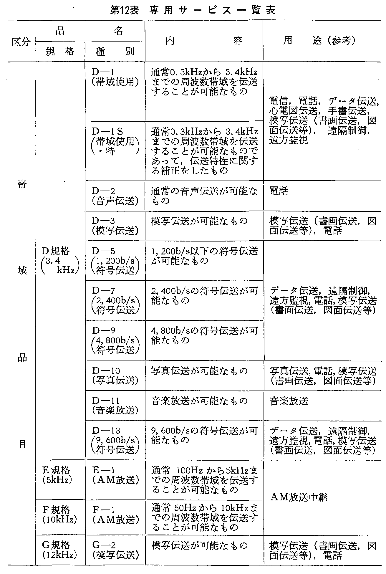 12\ pT[rXꗗ\(1)