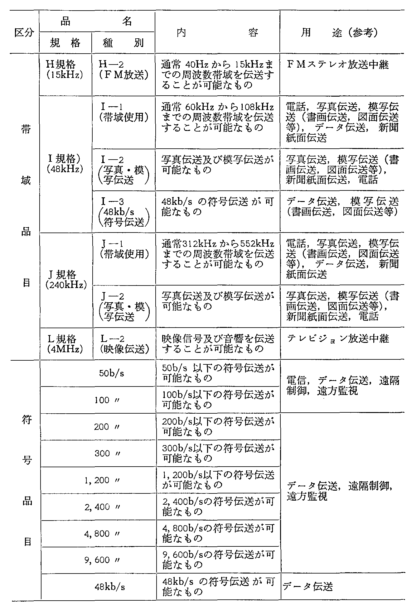 12\ pT[rXꗗ\(2)