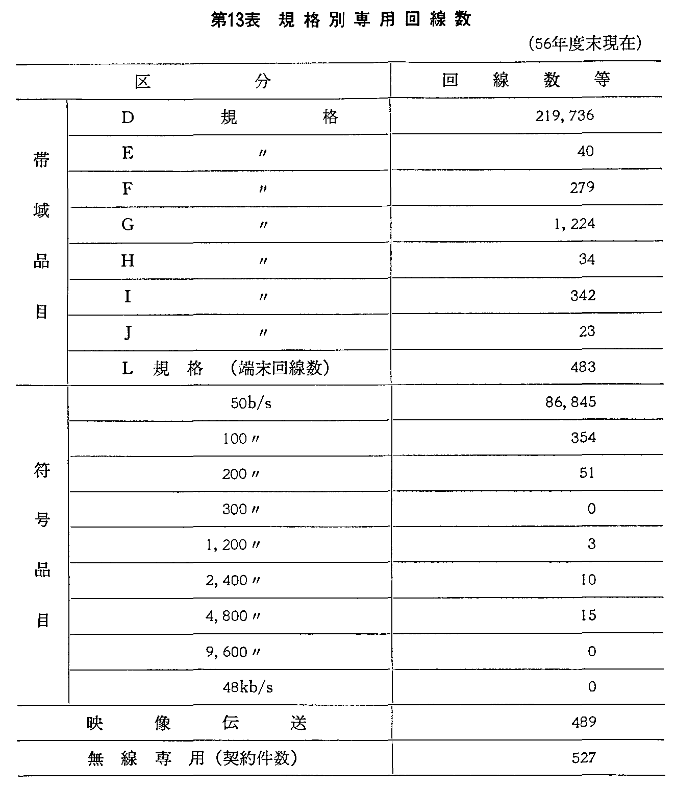 13\ Kiʐp(56Nx)