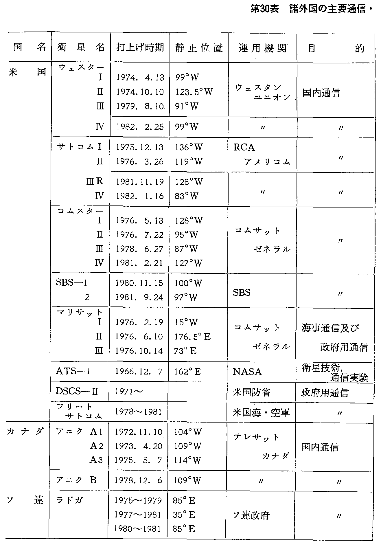 30\ O̎vʐMEq̏(^p)(56Nx)(1)