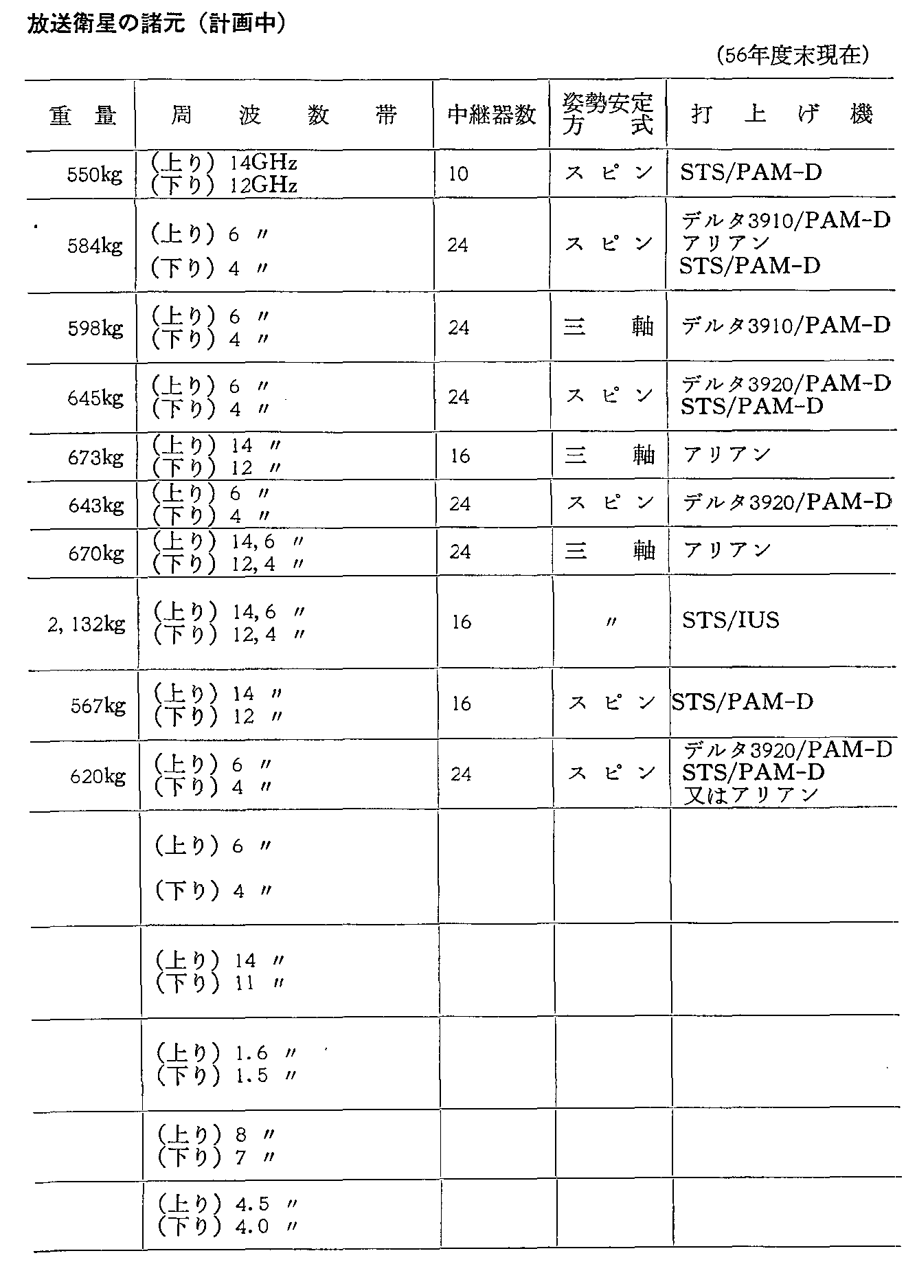 31\ O̎vʐMEq̏(v撆)(56Nx)(2)