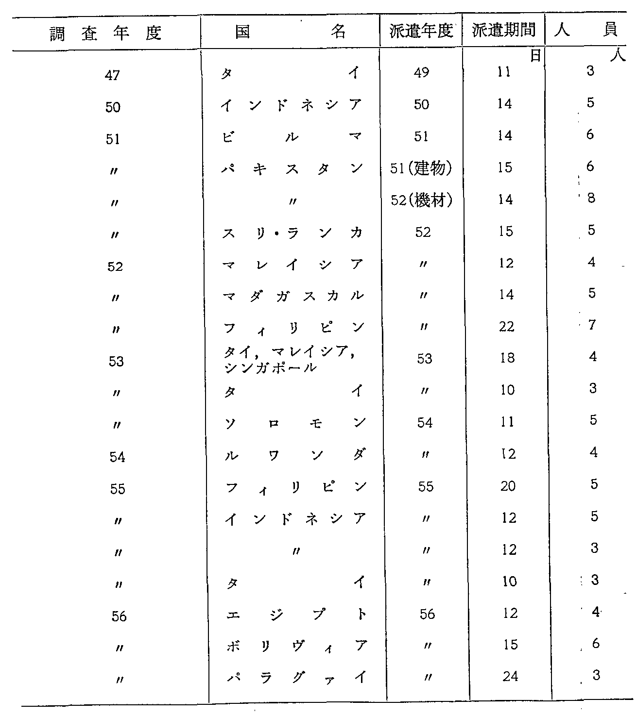 34\ ߋ10NԂ̓dCʐM֌WJ(10)