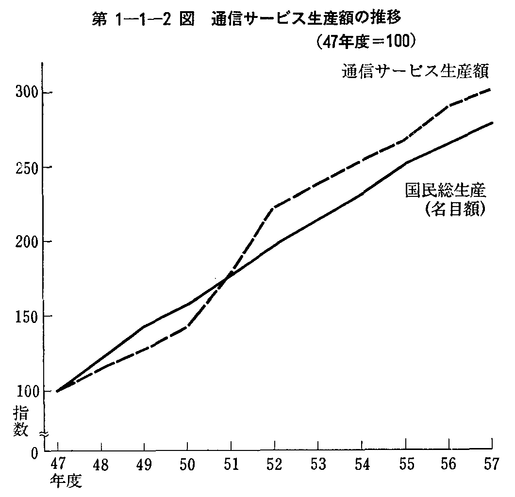 1-1-2} ʐMT[rXYz̐