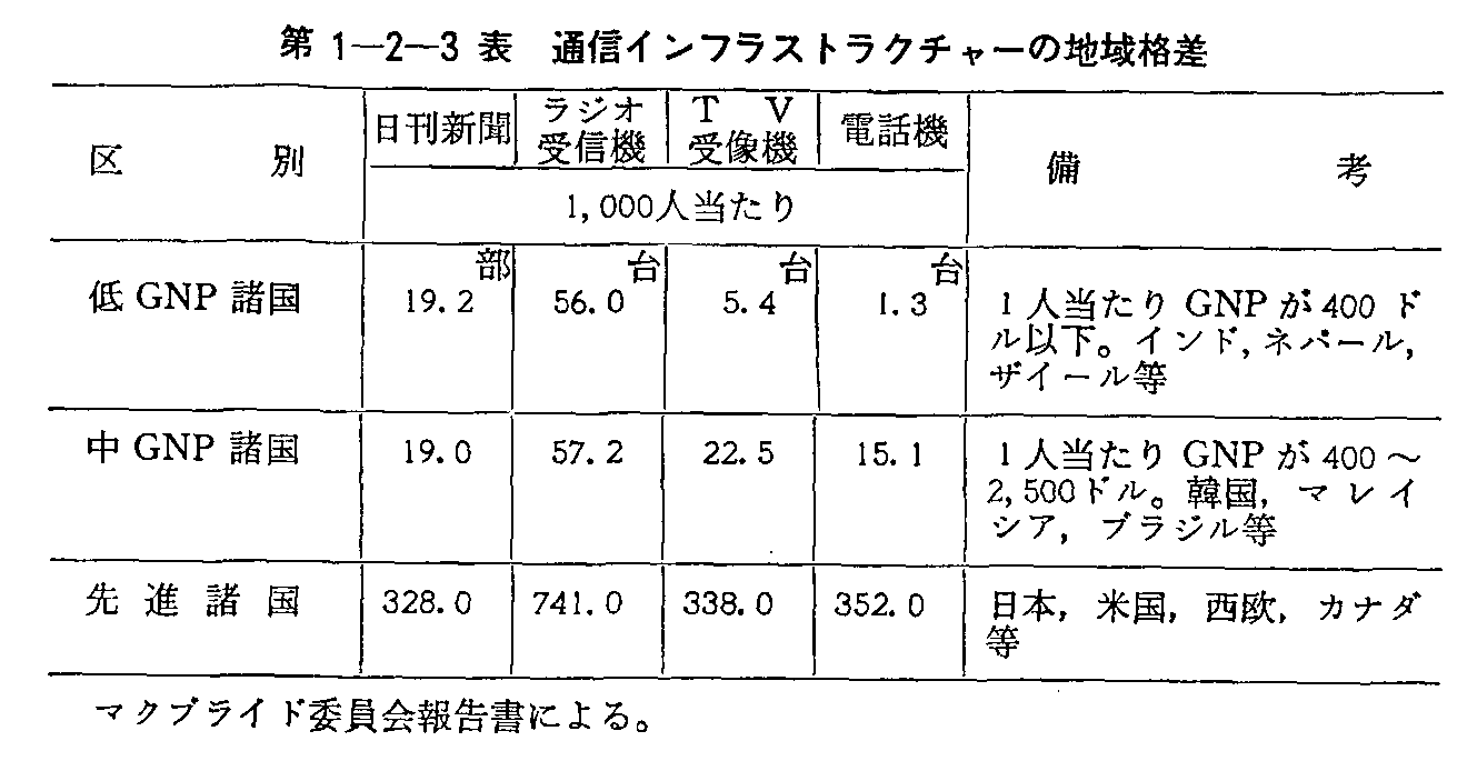 1-2-3\ ʐMCtXgN`[̒ni