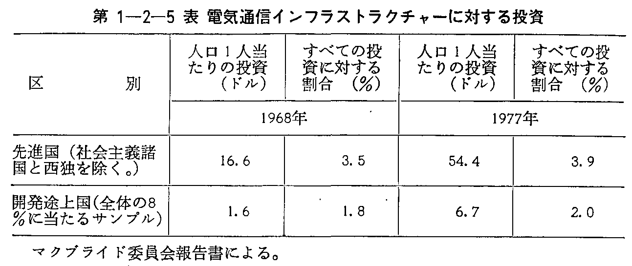 1-2-5\ dCʐMCtXgN`[ɑ΂铊