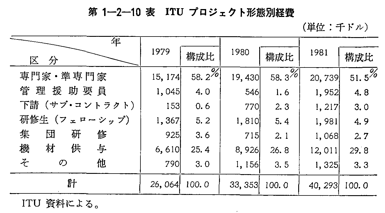 1-2-10\ ITUvWFNg`ԕʌo