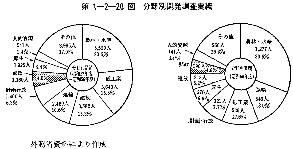 1-2-20} ʊJ