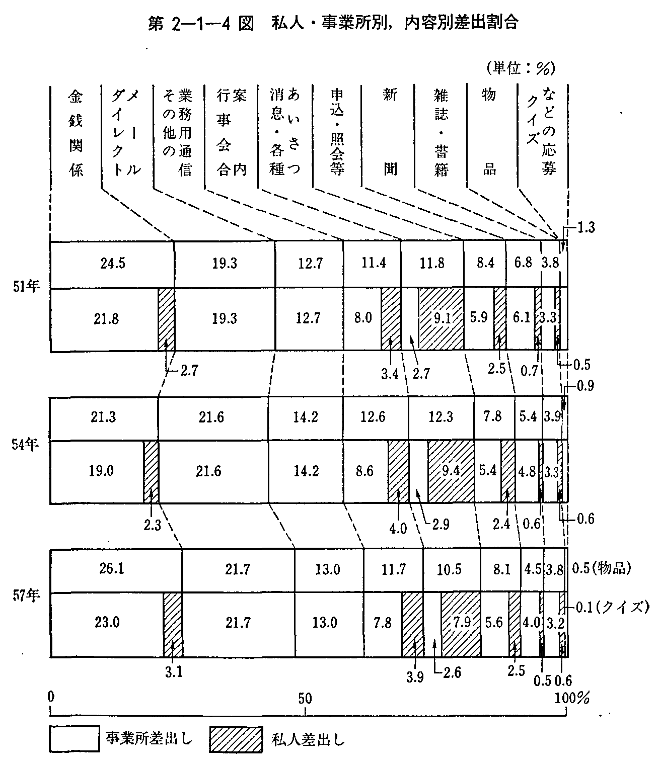 2-1-4} lEƏ,eʍo