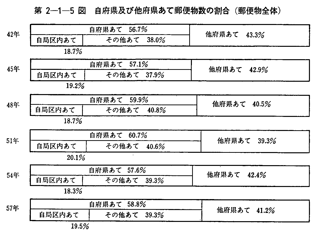 2-1-5} {yё{ėX֕̊(X֕S)